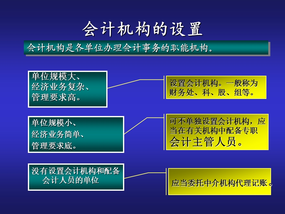 会计实务操作讲座.ppt_第2页