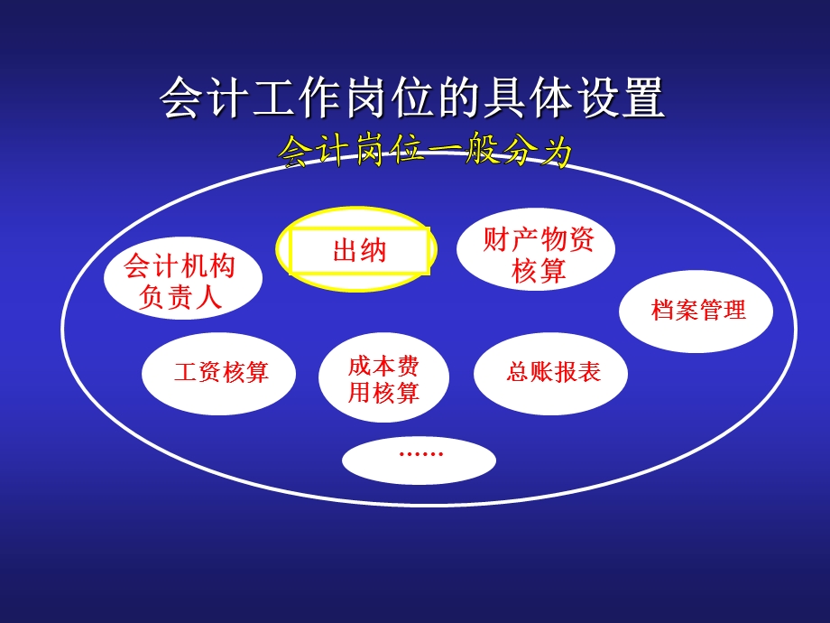 会计实务操作讲座.ppt_第3页