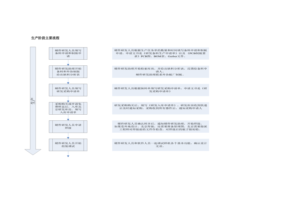 工程样机研发生产流程v09.doc_第3页