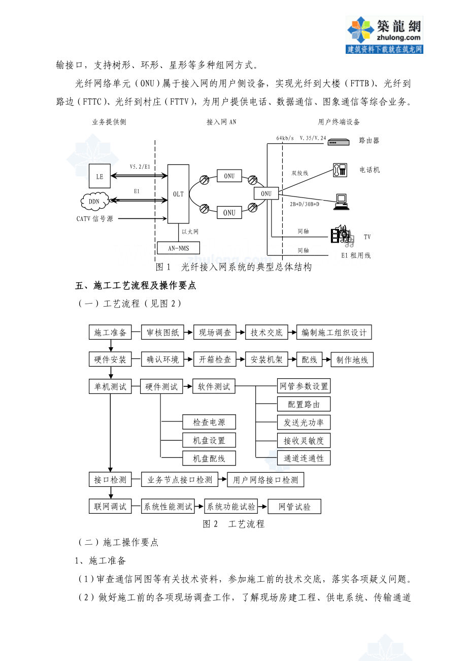 光纤接入网设备安装与调试施工工法secret.doc_第2页