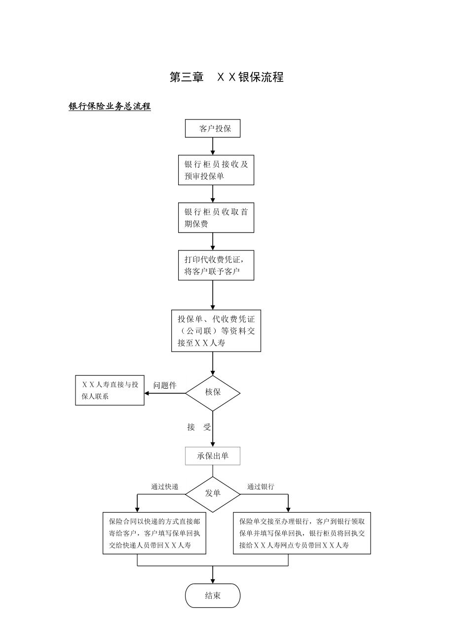 保险公司银保流程.doc_第1页