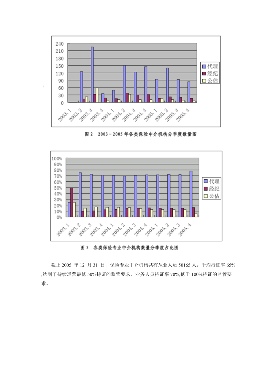 2005、保险中介市场发展报告.doc_第3页