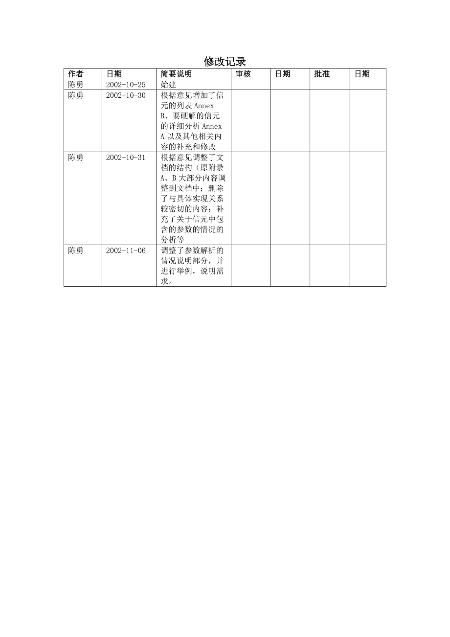 GSM GPRS层三消息分析说明书.doc_第2页