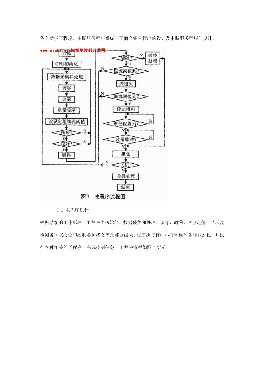 904953347基于PIC16F877单片机的电子秤包装机控制系.doc_第2页