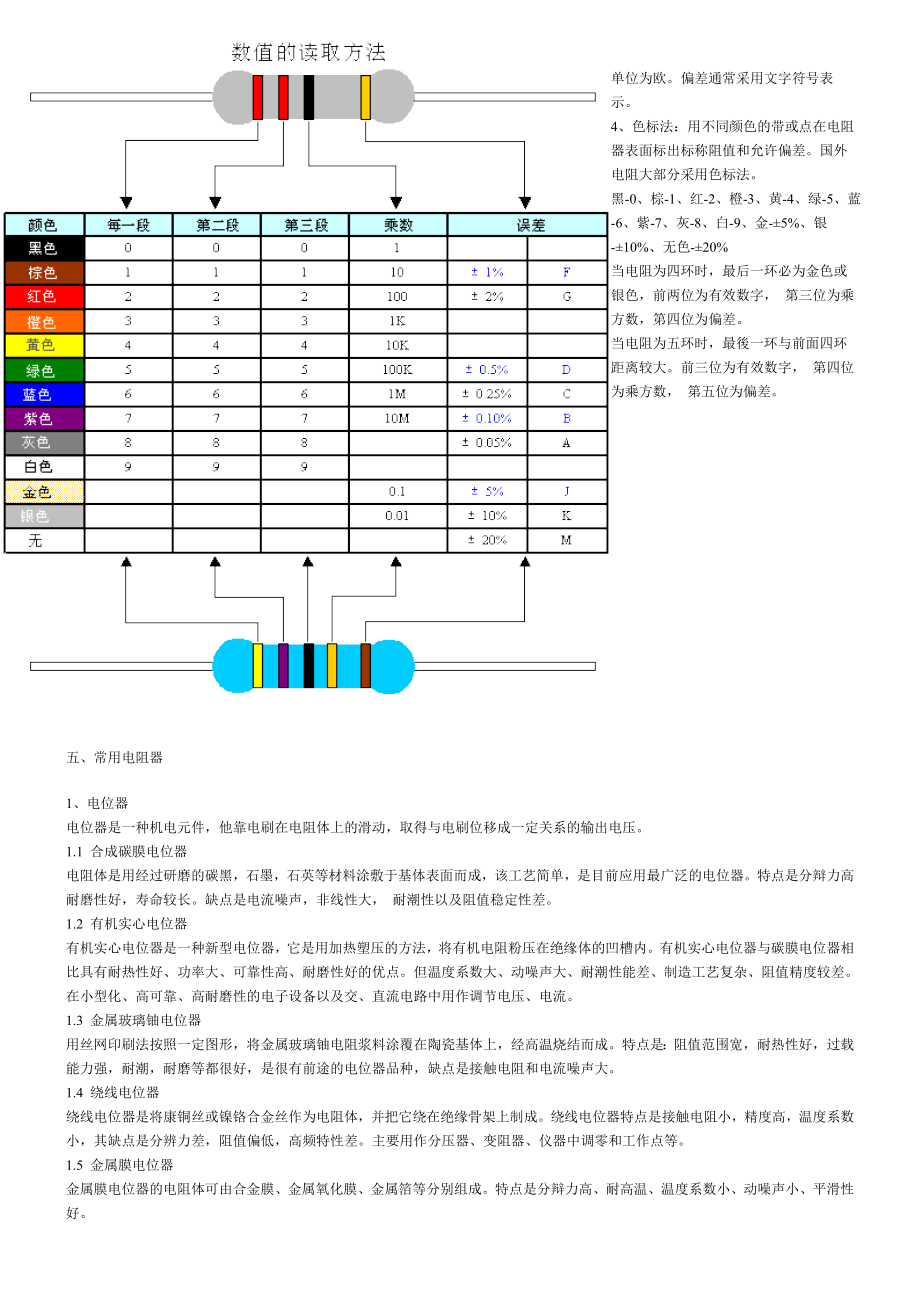 电子元器件基础知识.doc_第2页