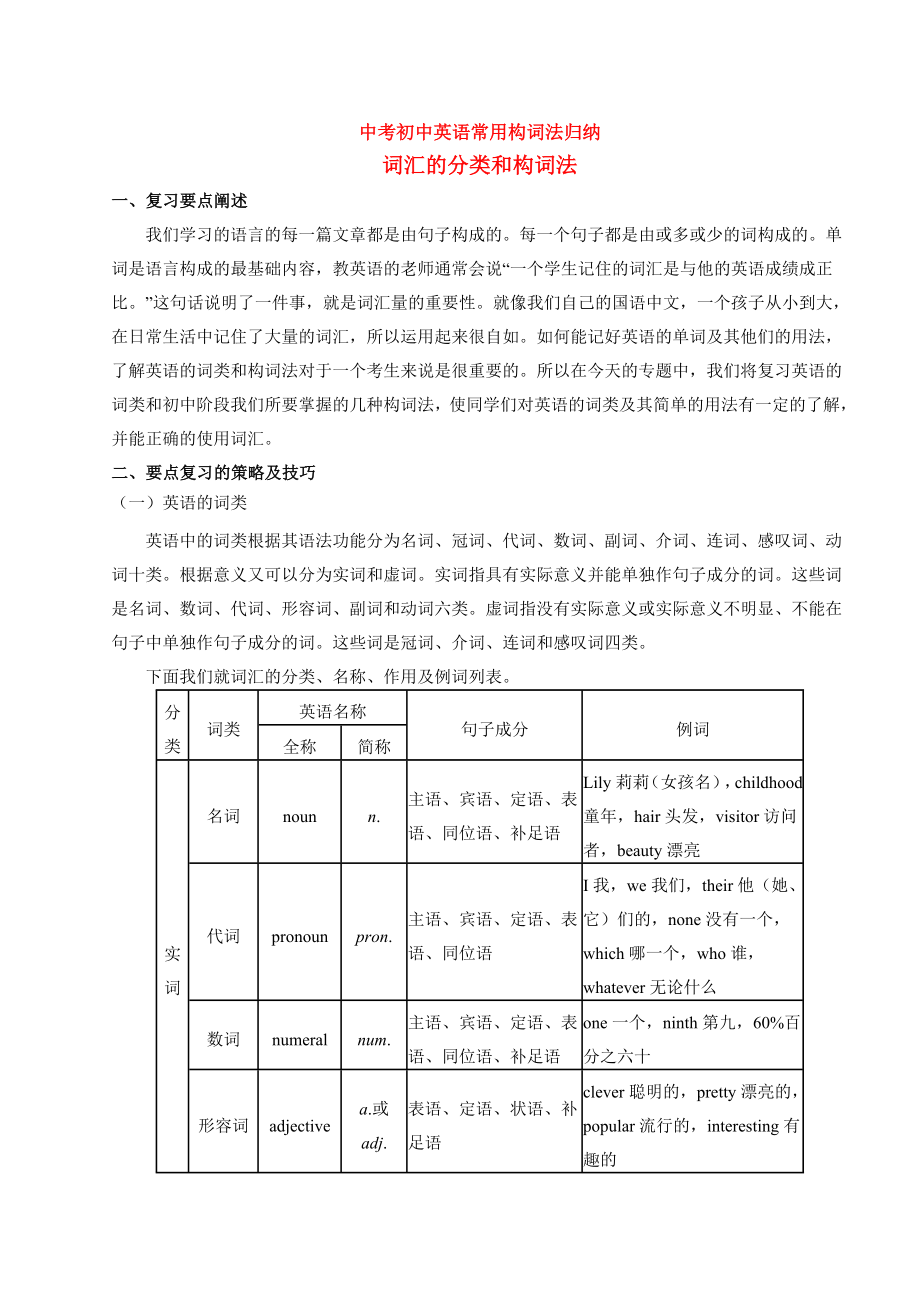 中考初中英语常用构词法归纳.doc_第1页