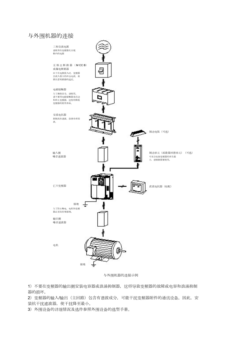 汇川(INOVANCE)变频器ME320L用户手册.doc_第3页