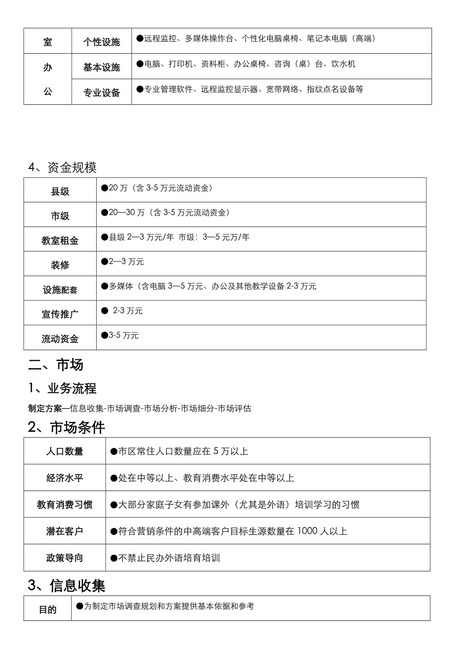 培训机构运营流程的方案八项方案.doc_第2页