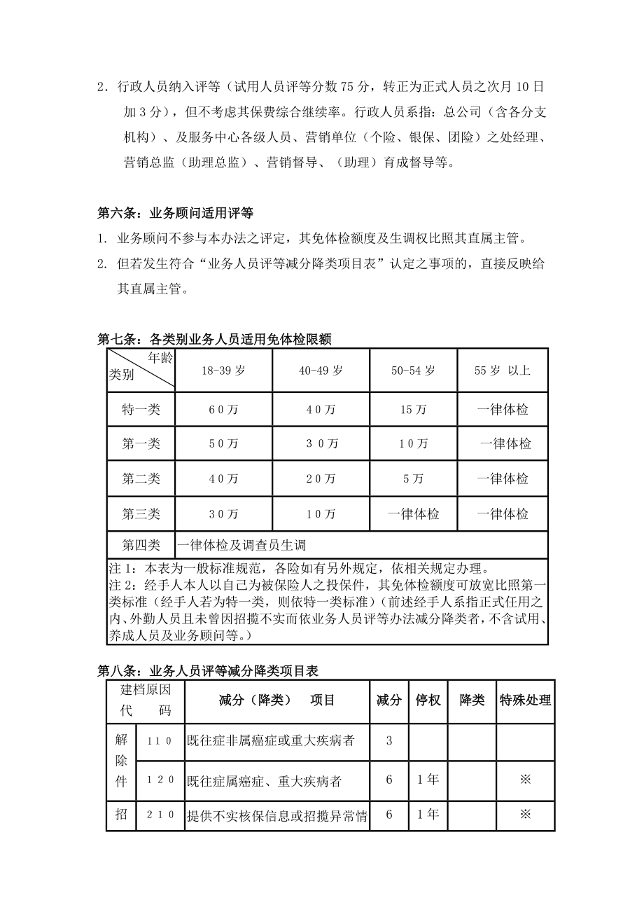 保险公司业务员评等办法.doc_第3页