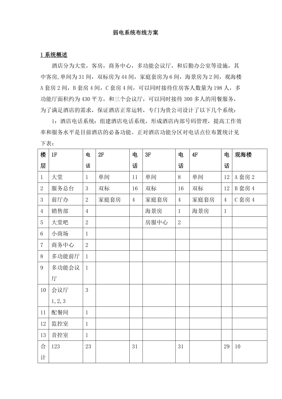 小酒店综合布线方案.doc_第1页