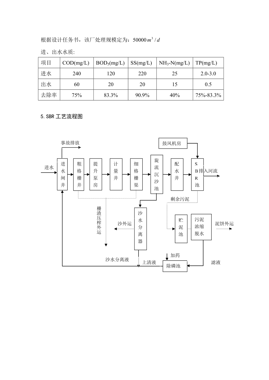 水污染控制工程课程设计(SBR工艺)汇总.doc_第3页