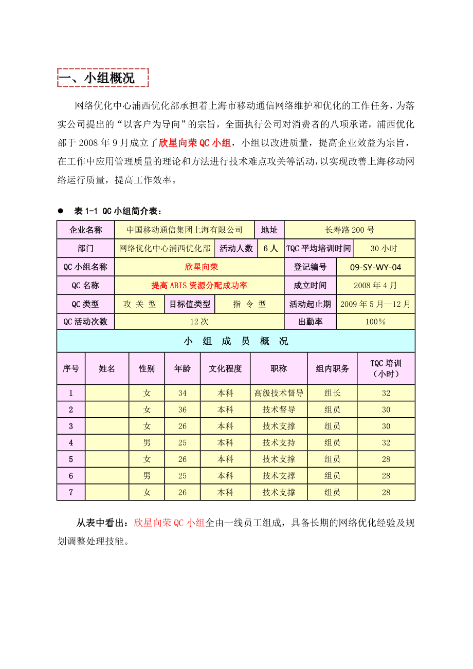 504650666质量管理QC小组提高ABIS资源分配成功率.doc_第3页