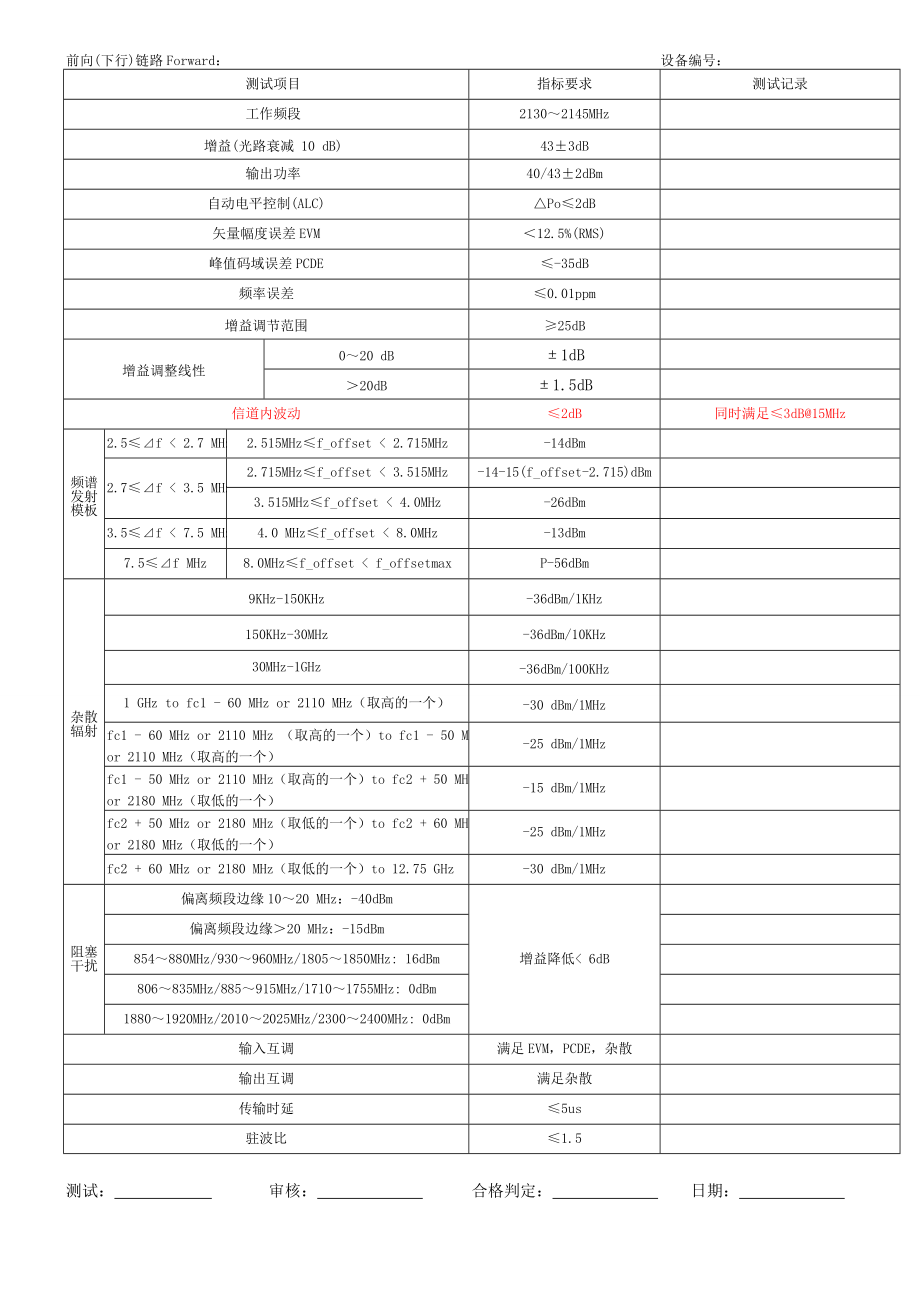 WCDMA光纤直放站 .doc_第2页