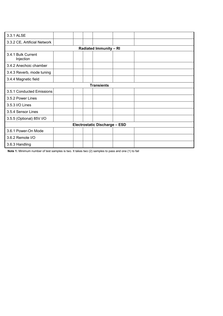 GMW3103JulAppendix A Test Plan.docForumsSAE.doc_第2页