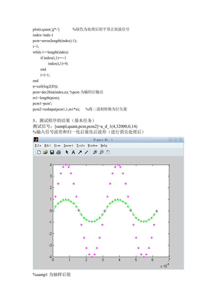 一、软件仿真部分：数字频带传输通信系统仿真.doc_第3页