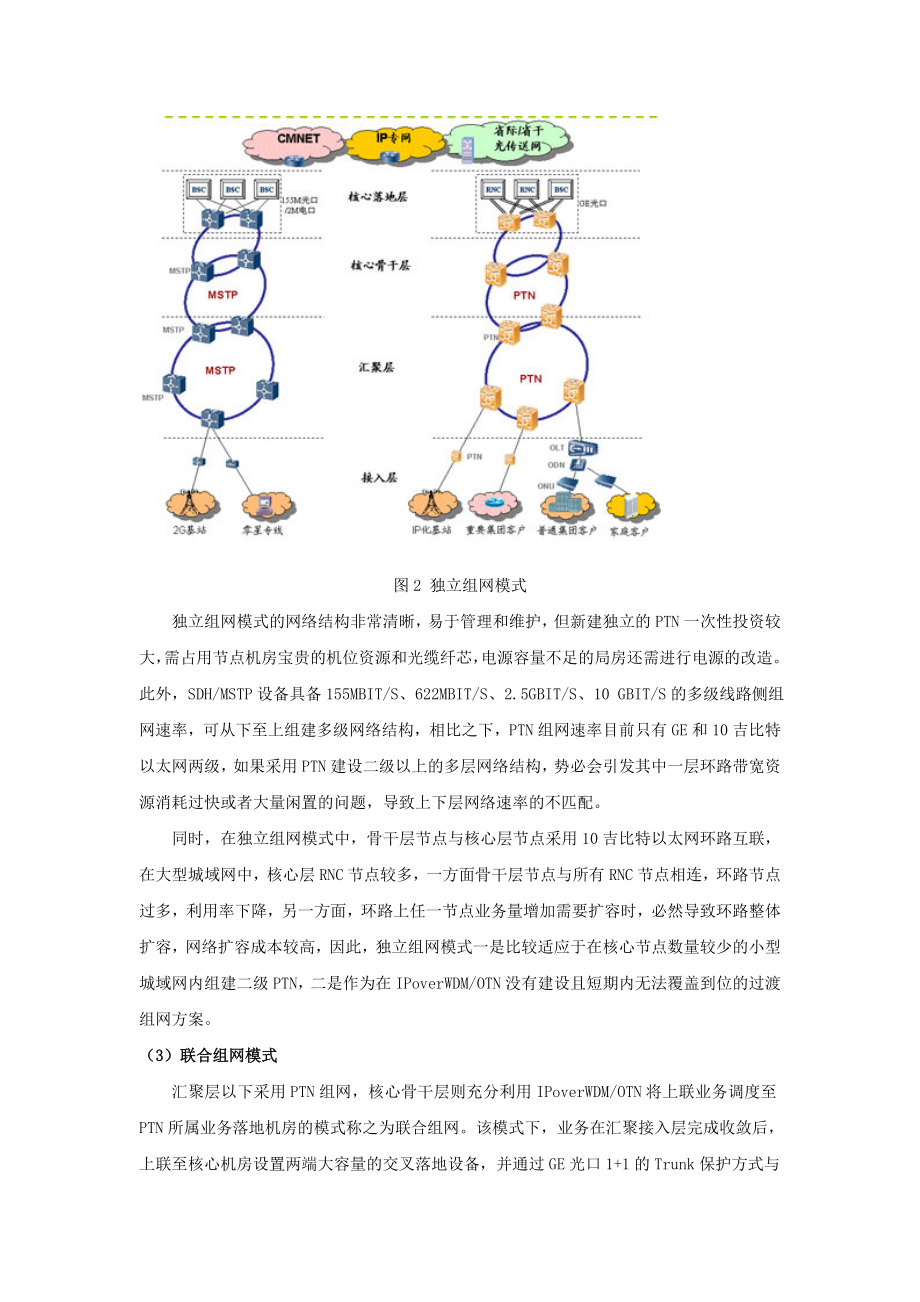 基于PTN的城域传输网建设策略探讨.doc_第3页