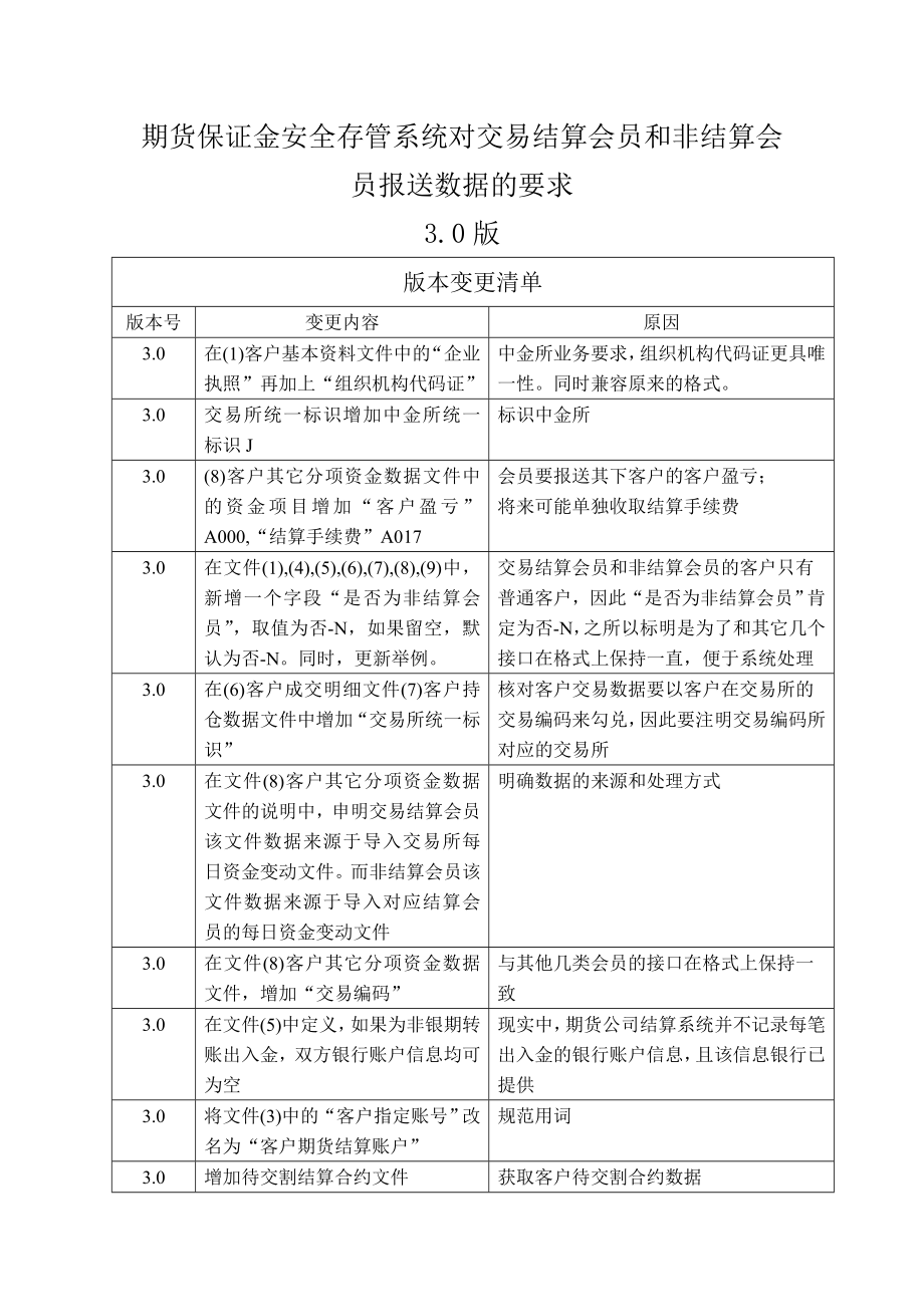 关于做好向期货保证金安全存管系统中国期货保证金监控中心.doc_第1页