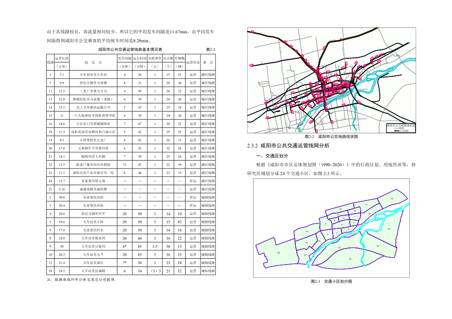 咸阳市城市公共交通系统现状调查与分析评价概要.doc_第2页