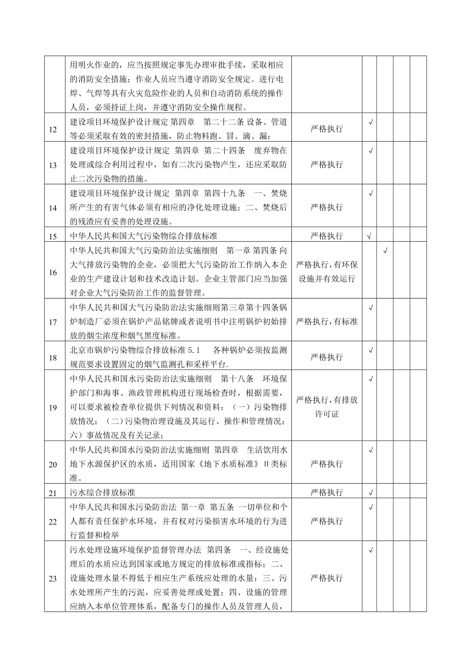 法律清单(合规性)讲解.doc_第2页