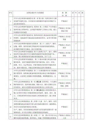 法律清单(合规性)讲解.doc