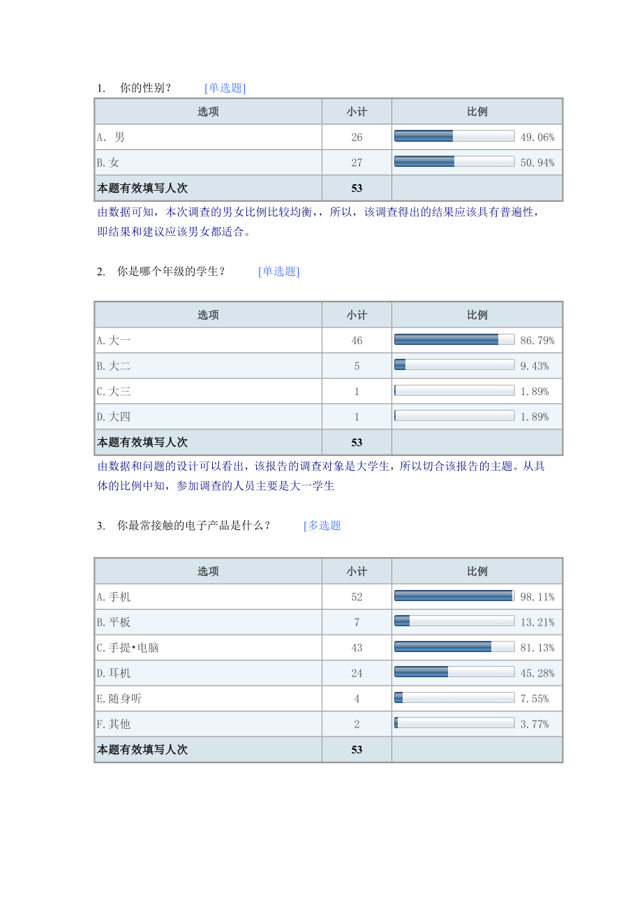 关于电子产品对大学生生活影响的调查.doc_第3页