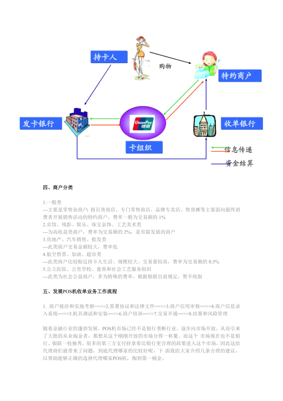 乐富支付POS机代理基础知识POS收单业务介绍.doc_第2页