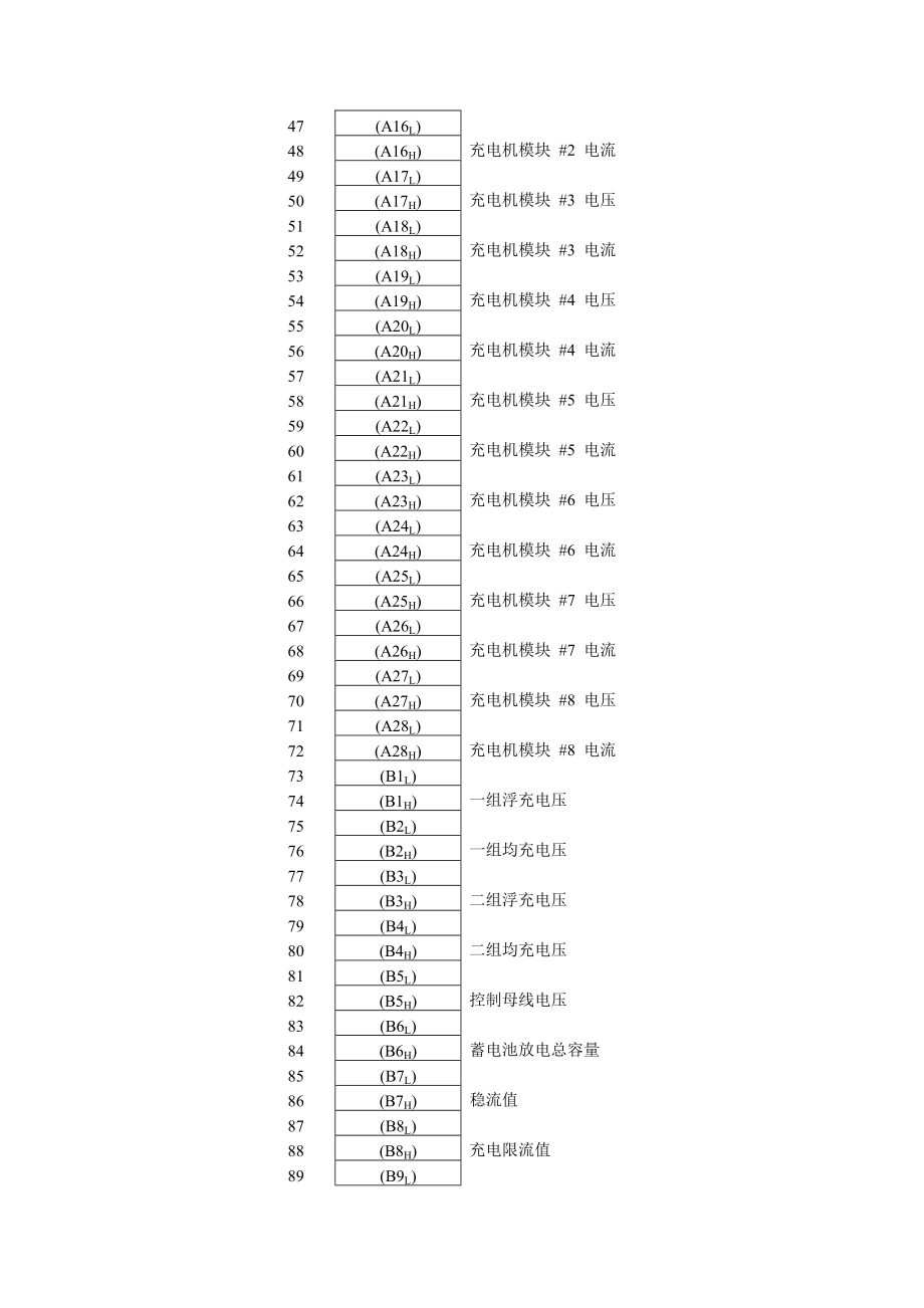 JKQ2000A监控器通讯协议.doc_第3页