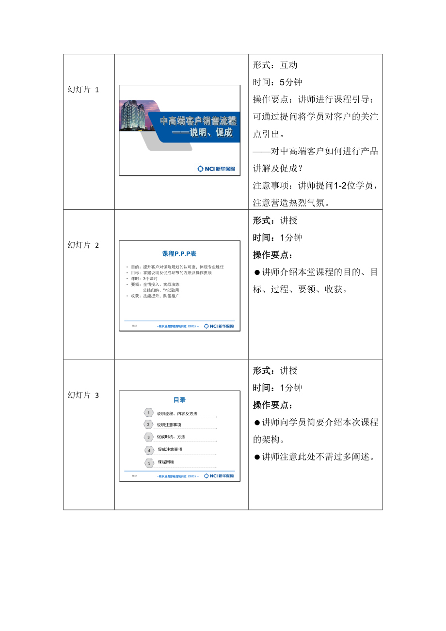 保险银代业务新培课程讲师手册.doc_第3页