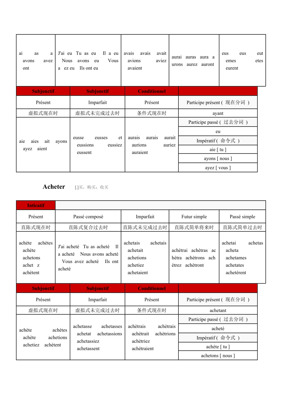 法语常用动词变位完整版.docx_第3页