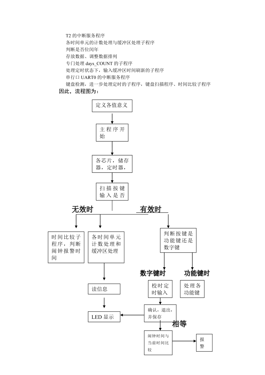 单片机课程设计报告语音报时功能电子钟系统硬件设计.doc_第2页