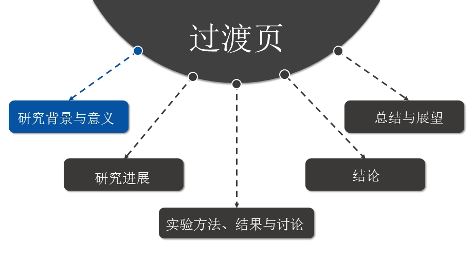 化学实验报告.ppt_第3页