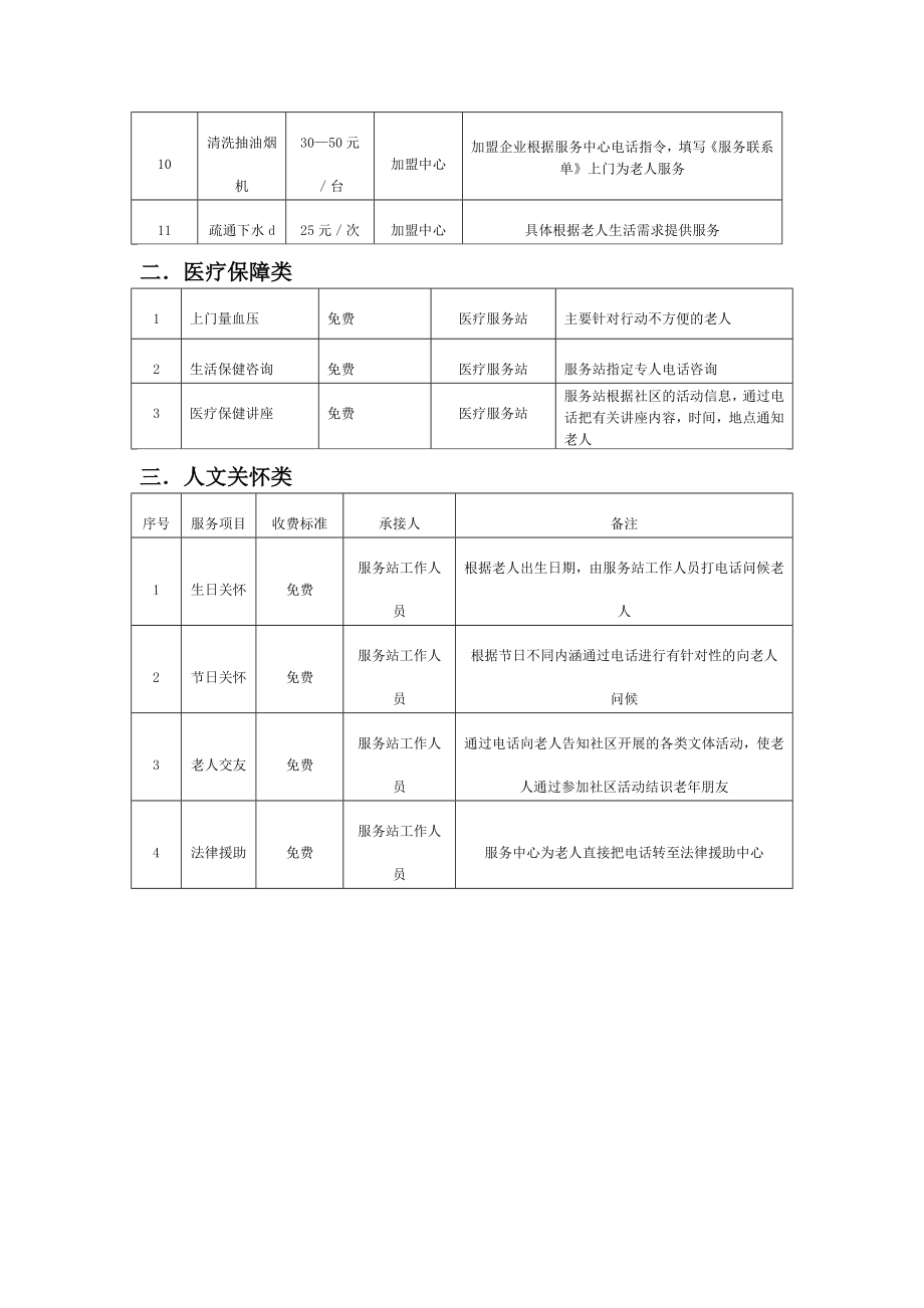 居家养老服务项目收费标准一览表.doc_第2页