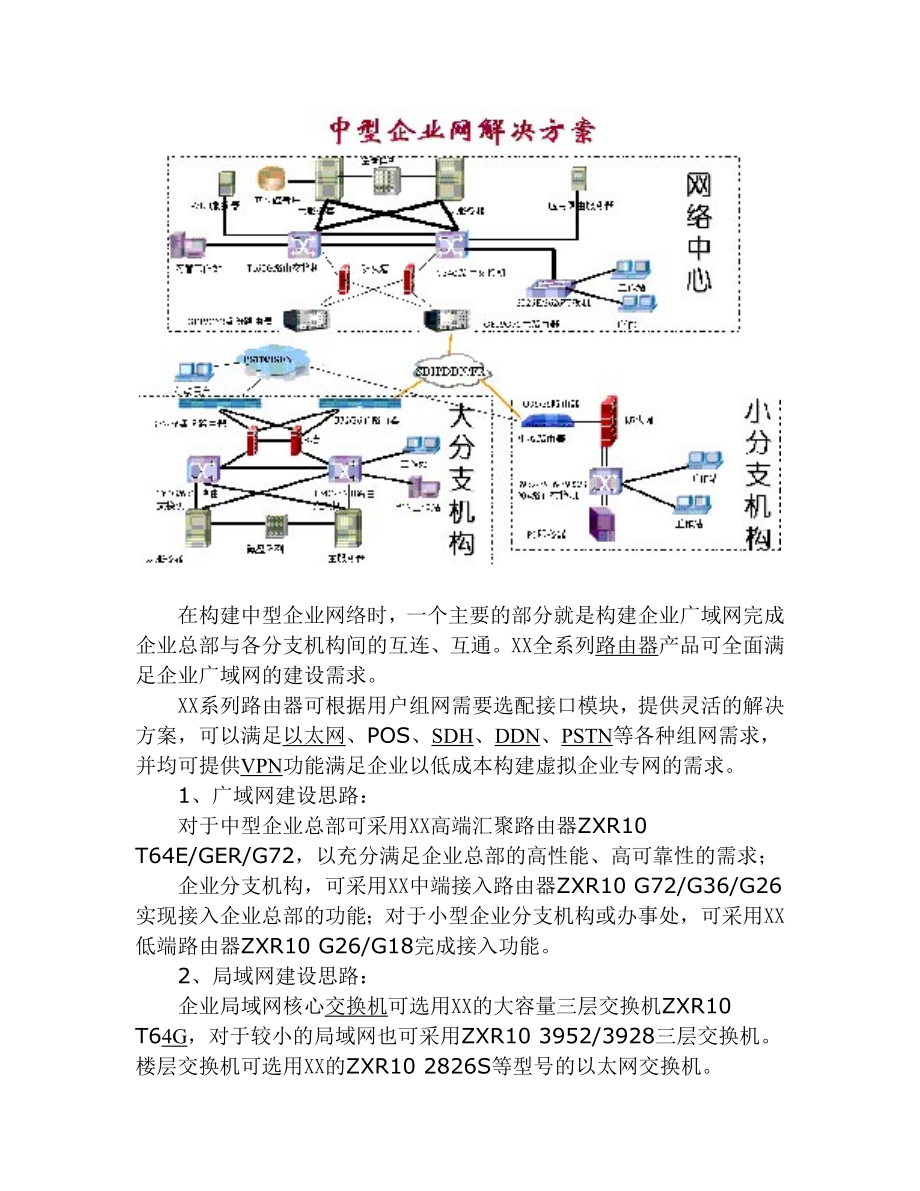 XX通讯中小企业网解决方案.doc_第2页