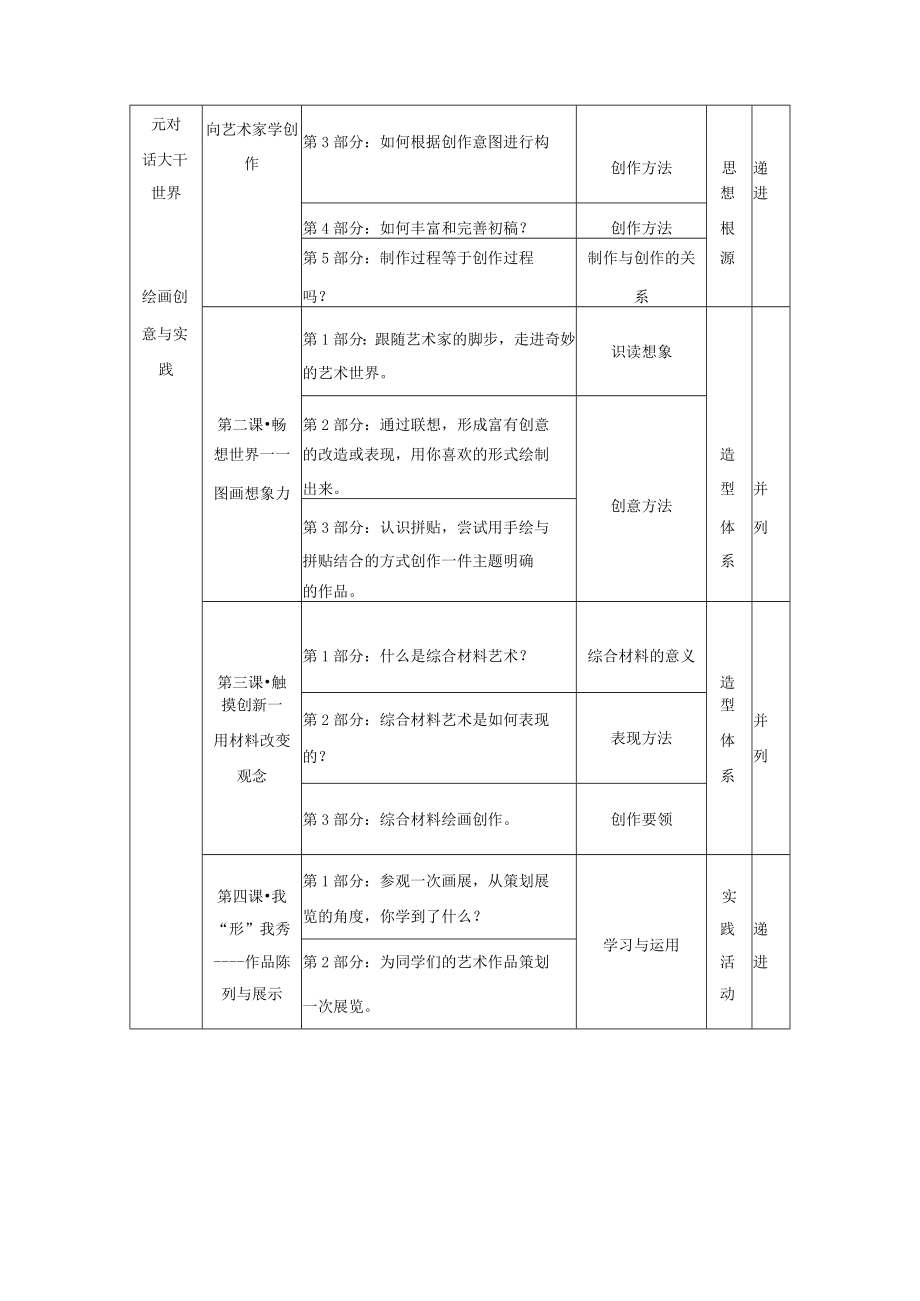 《对话大千世界——绘画创意与实践》单元教学设计.docx_第3页