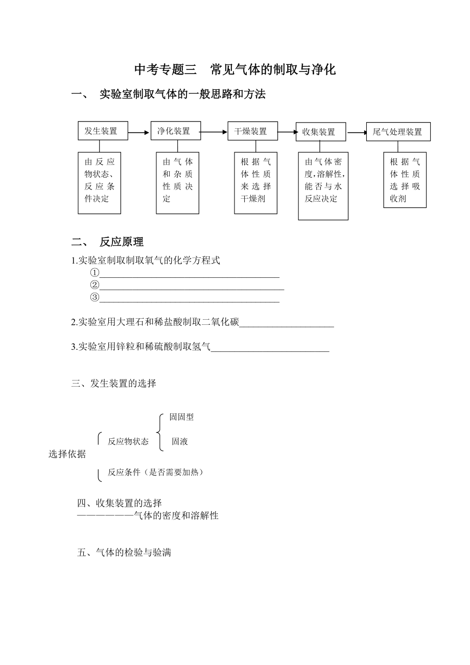 初中常见气体的制取和净化练习题.doc_第1页