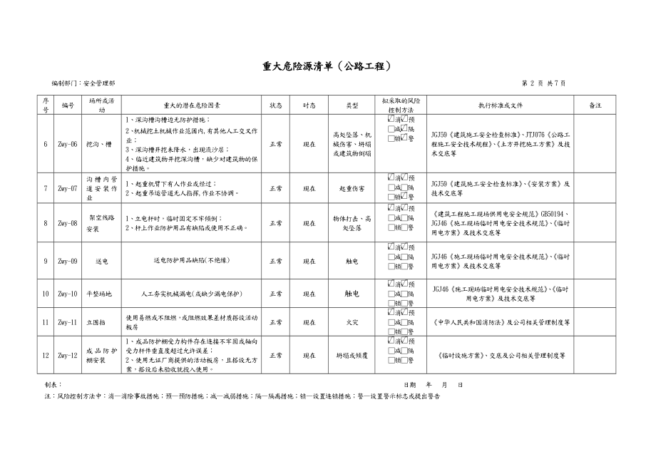 公路工程重大危险源清单.doc_第3页