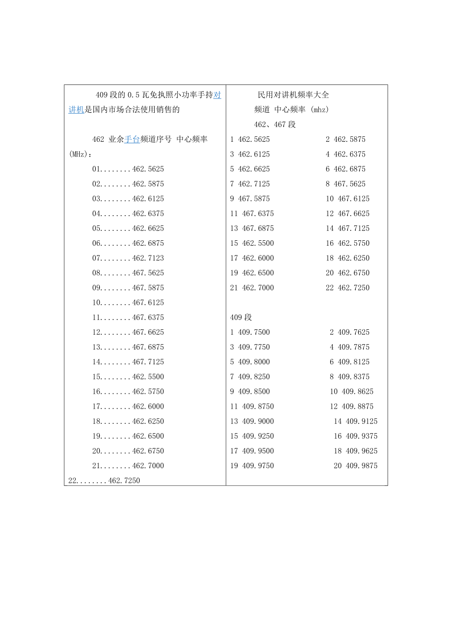 民用对讲机常用频率.doc_第2页