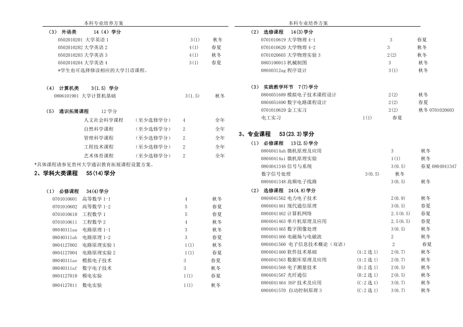 专业培养方案(电信).doc_第2页