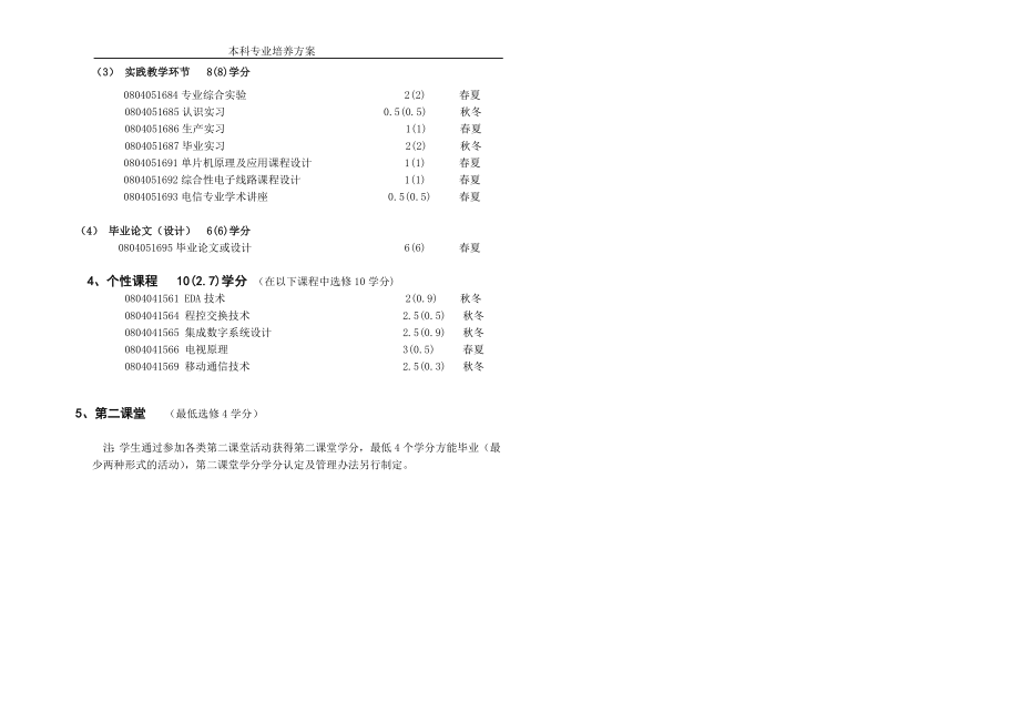 专业培养方案(电信).doc_第3页