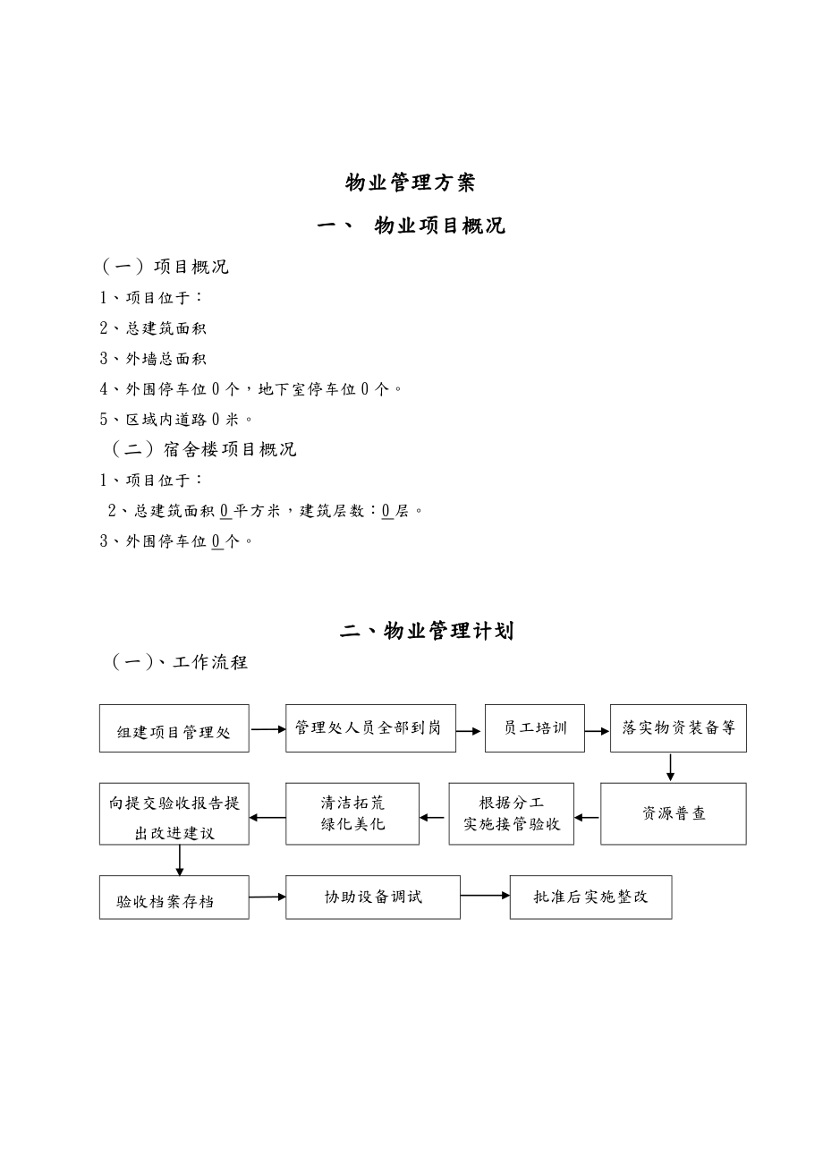 物业进驻管理实施方案.doc_第2页