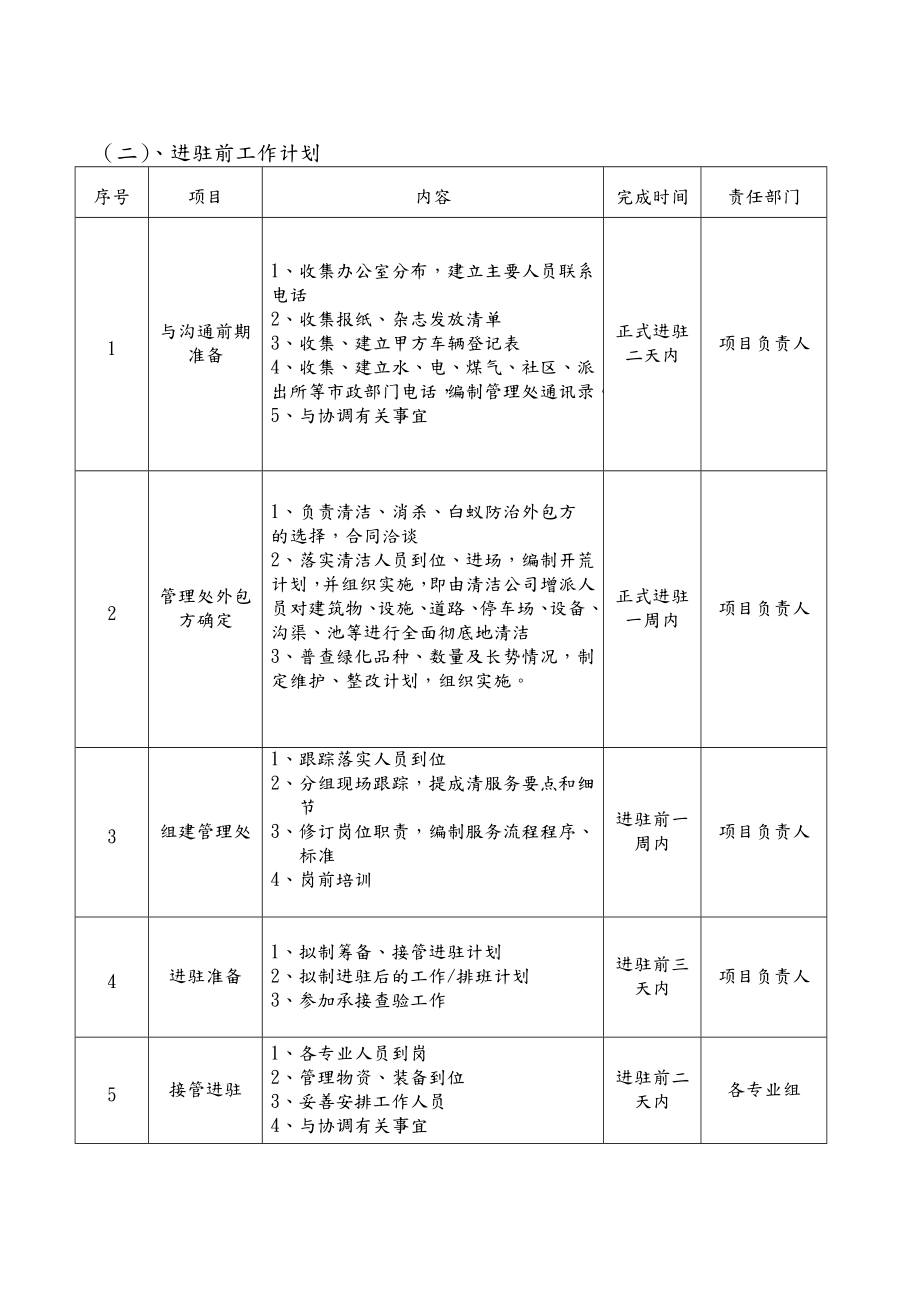 物业进驻管理实施方案.doc_第3页