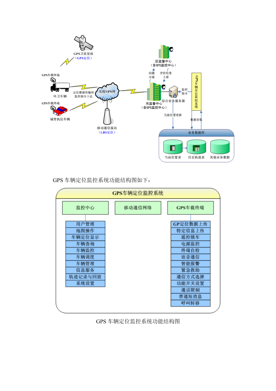 GPS车辆定位监控系统.doc_第2页