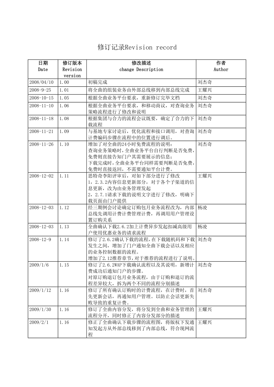 移动－中央音乐平台三期全曲业务流程规范V1&#46;16.doc_第2页