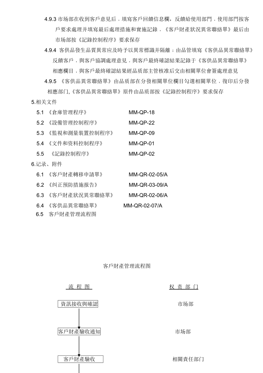 塑胶电子公司客户财产管理程序.doc_第3页