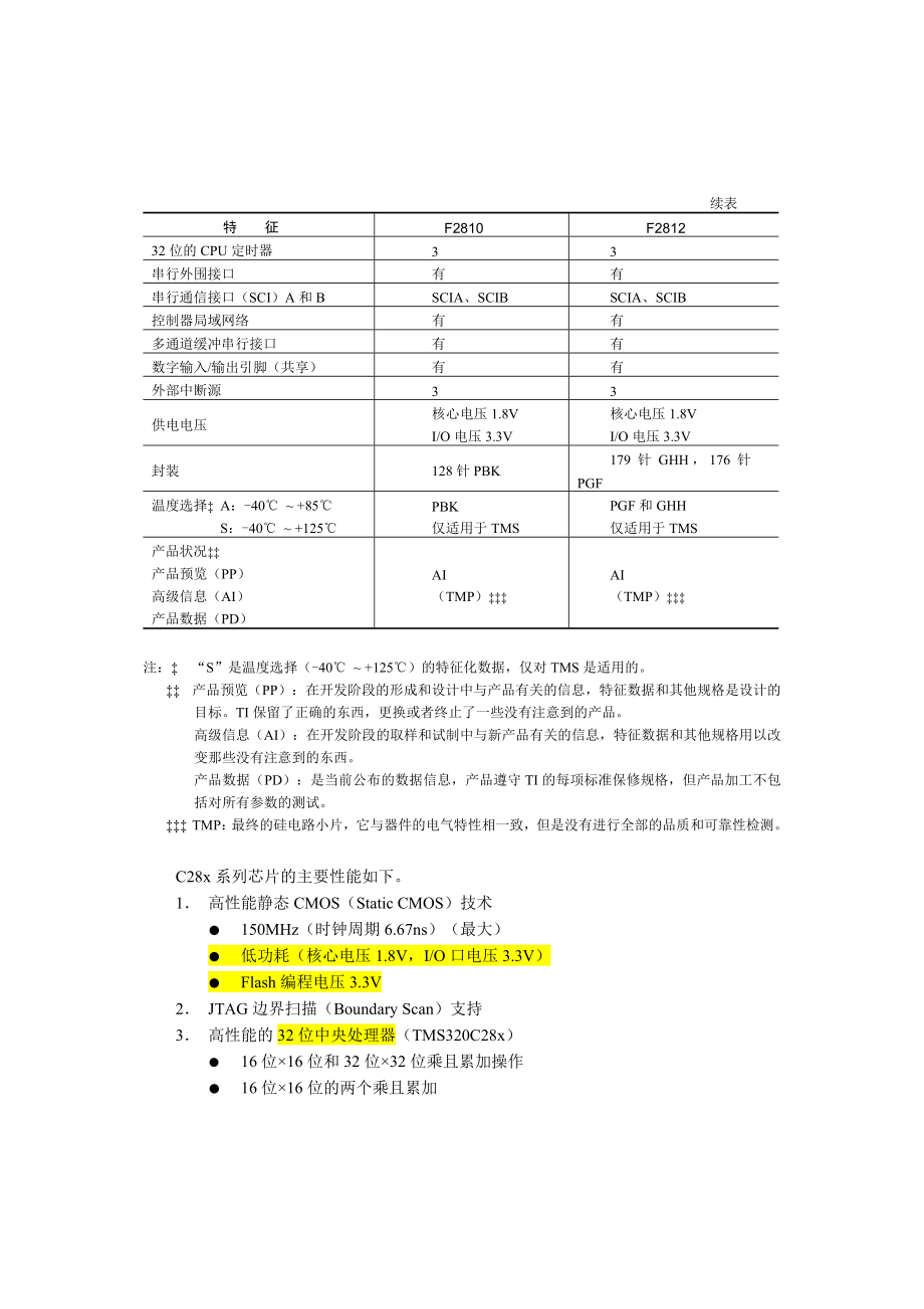 TMS320F2812中文手册 .doc_第2页