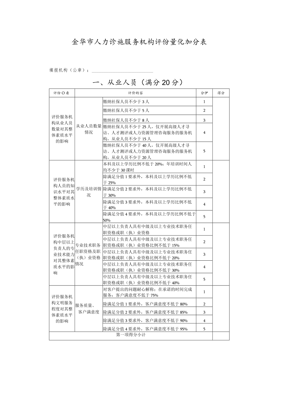 金华市人力资源服务机构年度评价表.docx_第3页