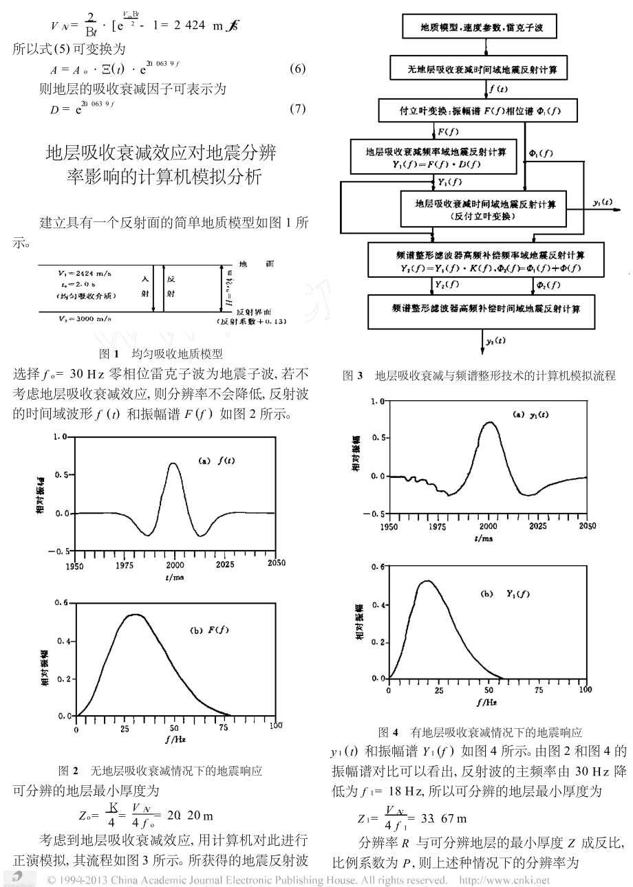 频谱整形技术的计算机模拟研究.doc_第2页