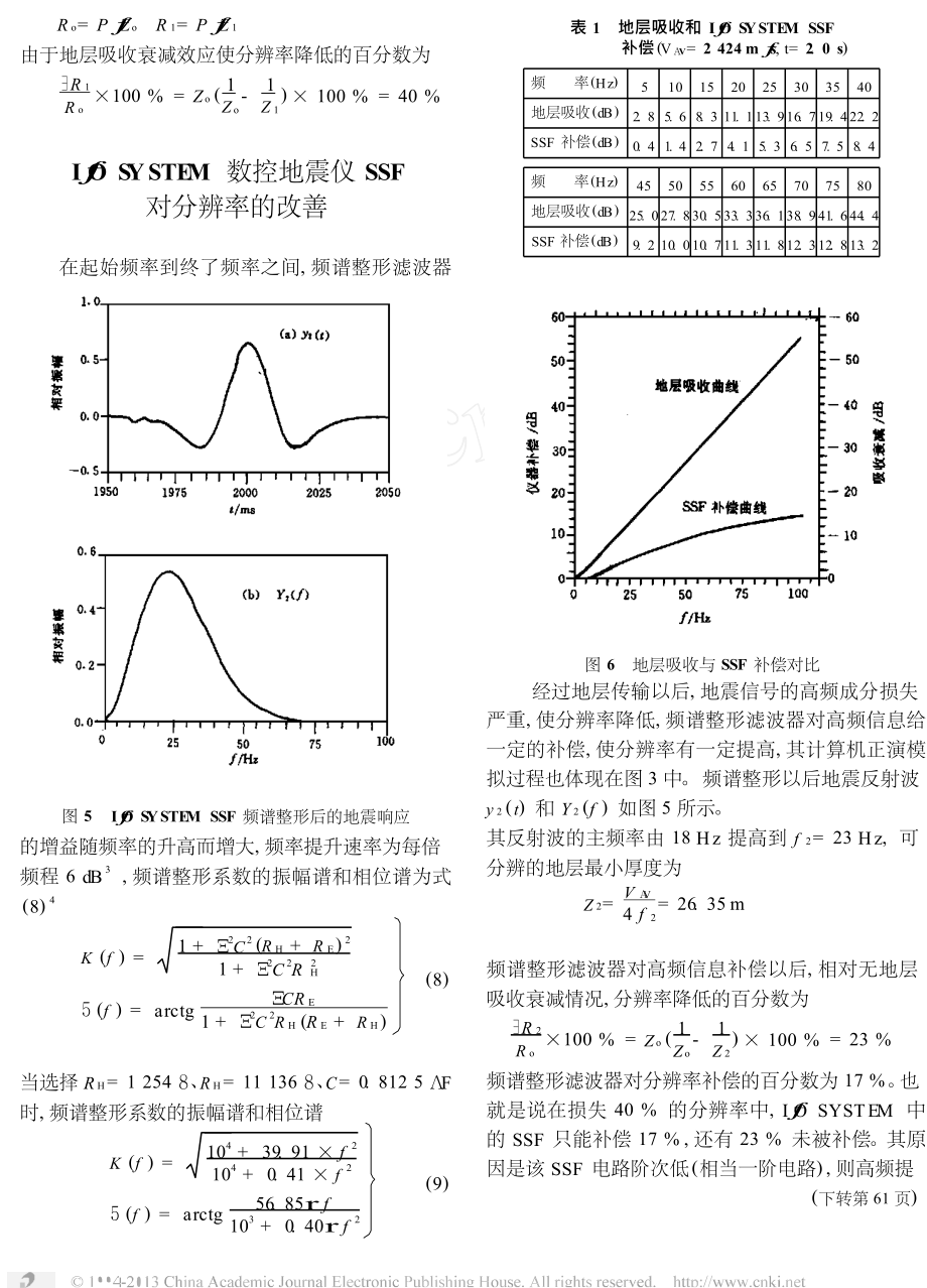 频谱整形技术的计算机模拟研究.doc_第3页