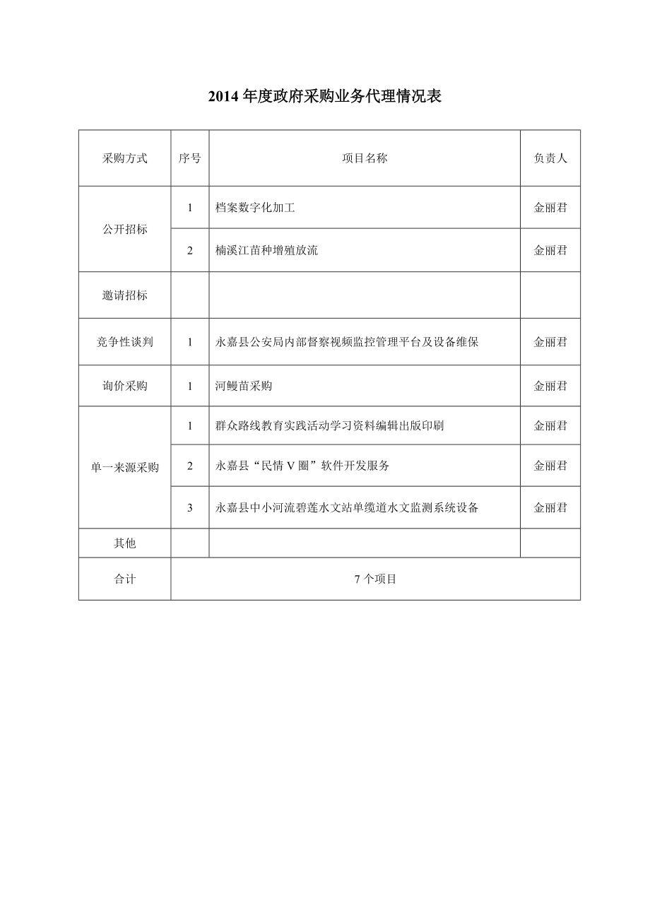 政府采购业务代理机构基本情况表.doc_第2页