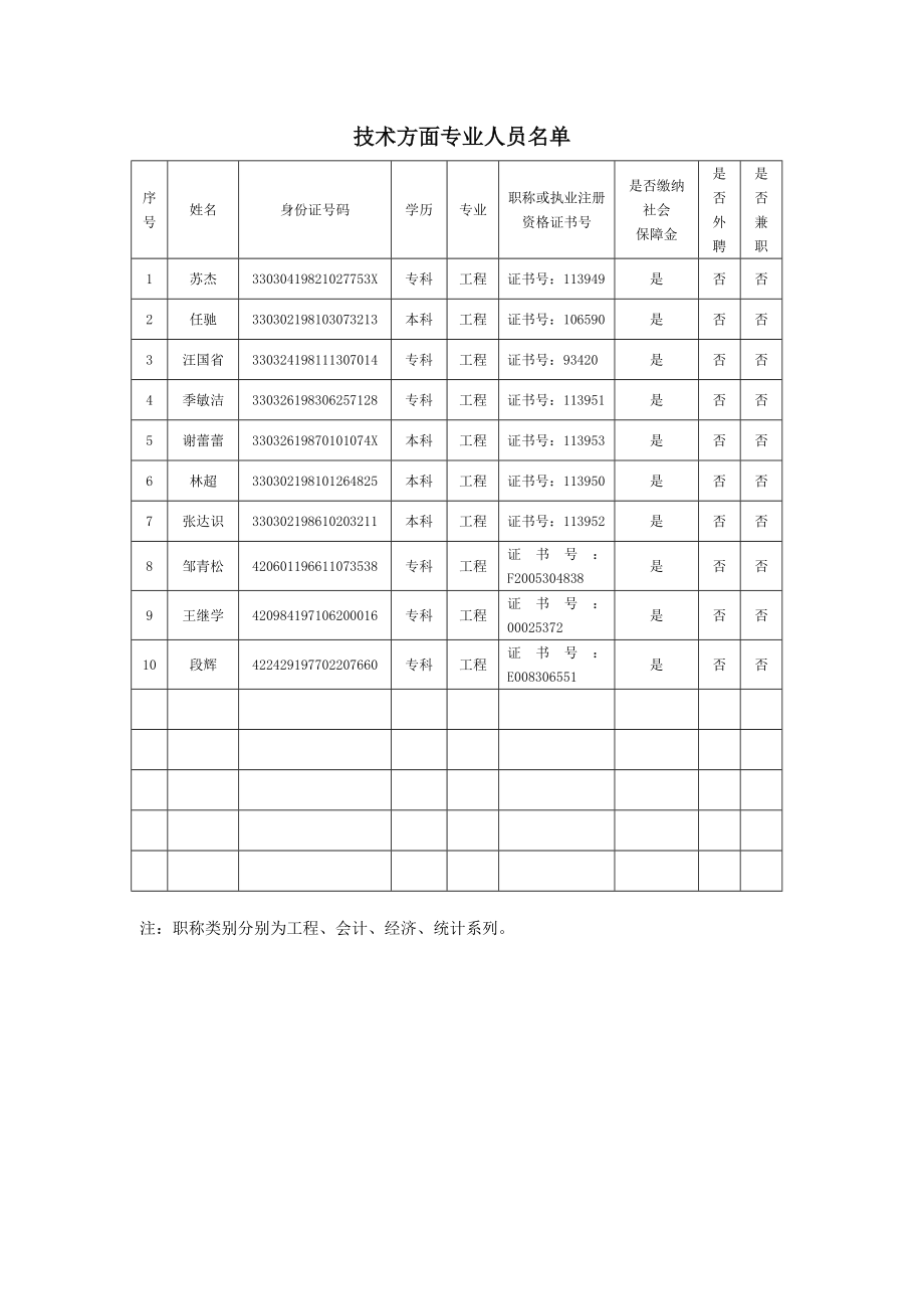 政府采购业务代理机构基本情况表.doc_第3页